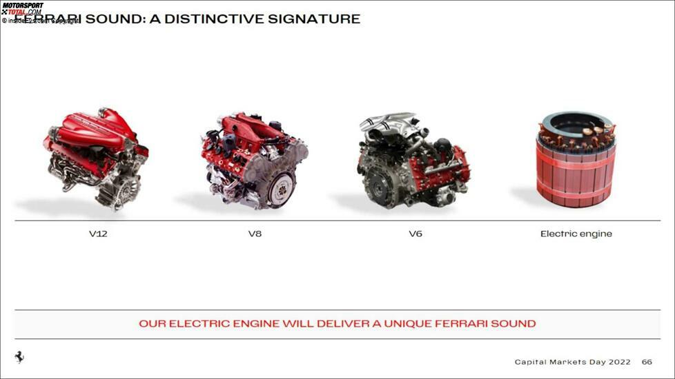 Ferrari Capital Markets Day 2022