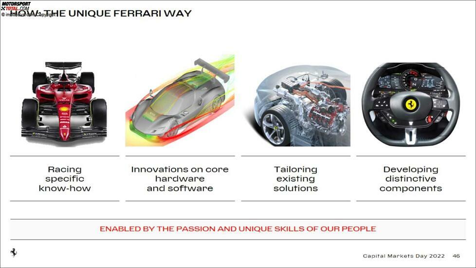 Ferrari Capital Markets Day 2022