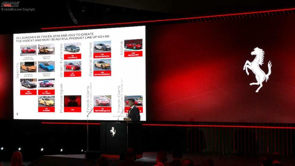 Ferrari Capital Markets Day 2022