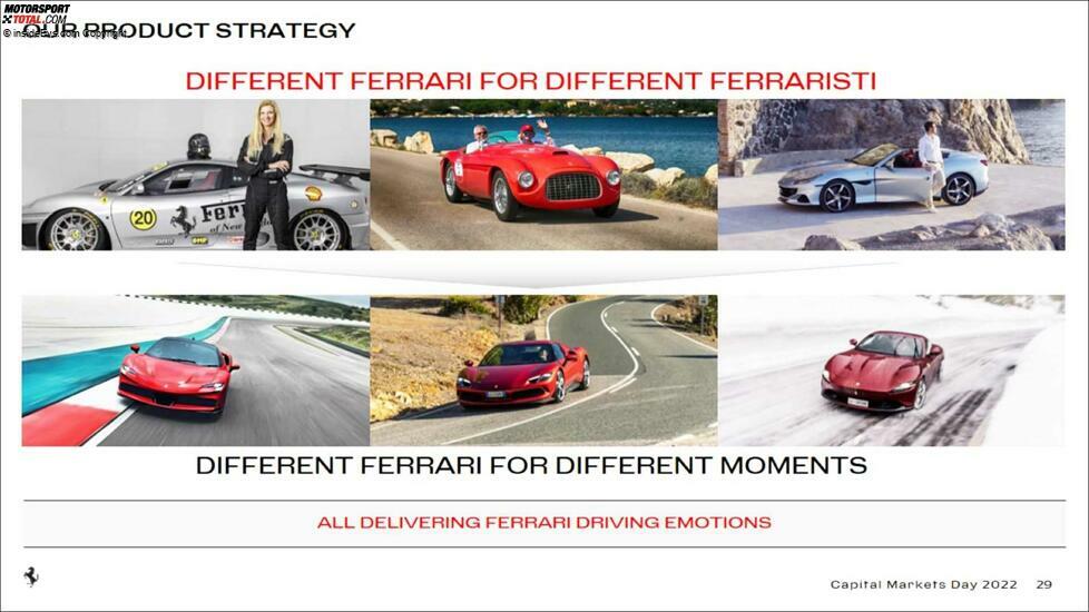 Ferrari Capital Markets Day 2022