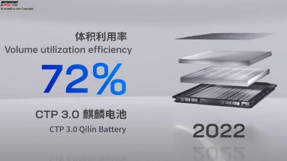 Die Qilin-Batterie von CATL