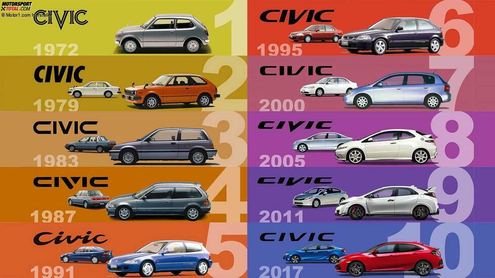 50 Jahre Honda Civic