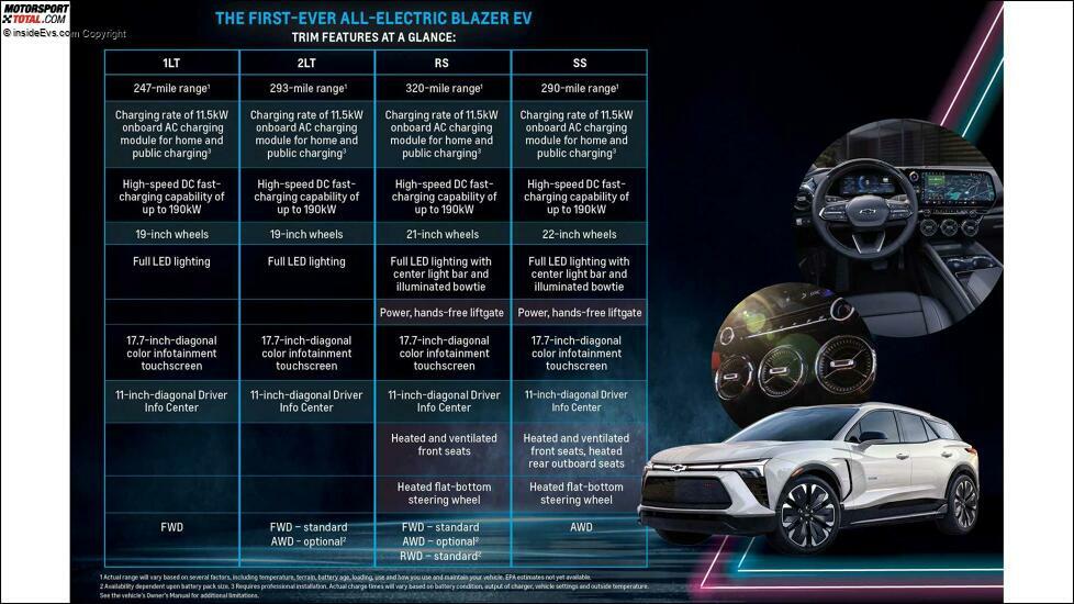 Chevrolet Blazer EV: Infografik