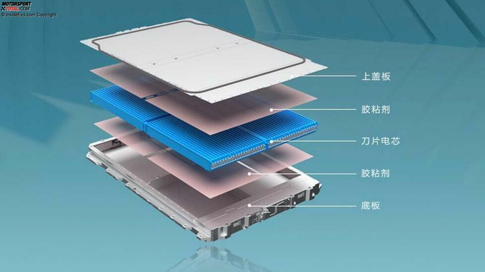 BYD Seal: Die Batterie