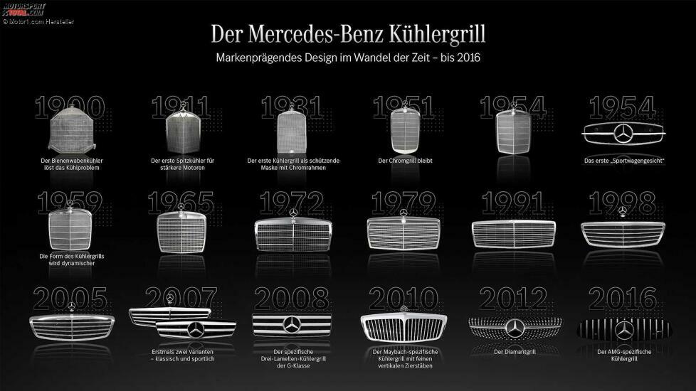 Mercedes-Benz evolution of brand-defining radiator grille designs from 1900 to 2016.