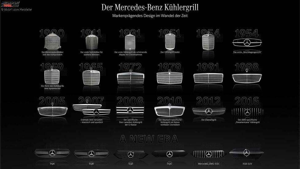 Mercedes-Benz brand defining grille designs from the invention 1900 to the new era of electric mobility.