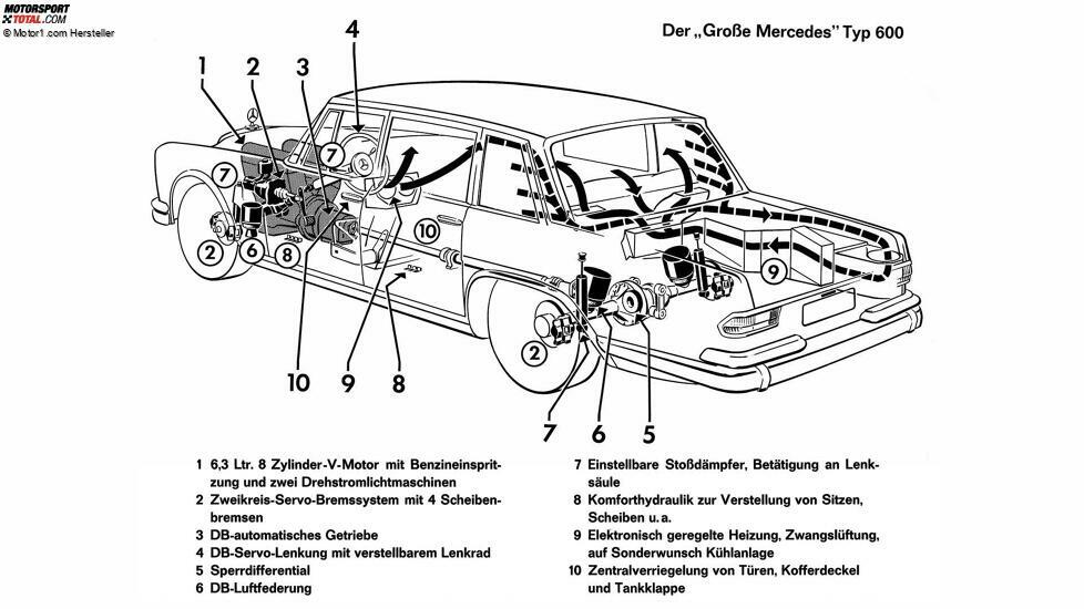 Mercedes 600 (1963-1981)