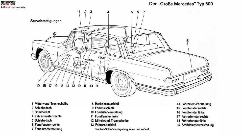 Mercedes 600 (1963-1981)