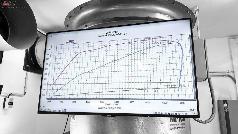 G-Power G5M CS HURRICANE RR (Basis BMW M5 CS)