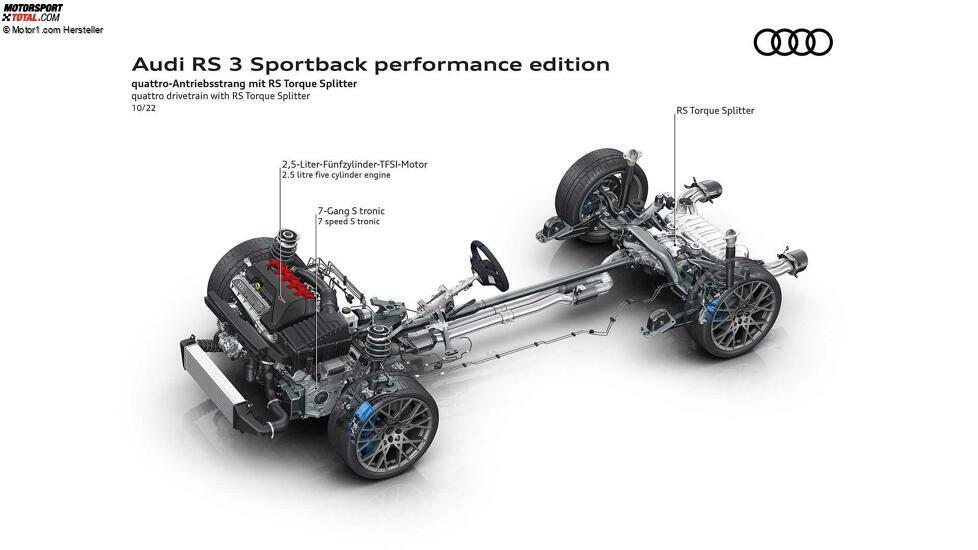 Audi RS 3 Sportback Performance Edition (2022)