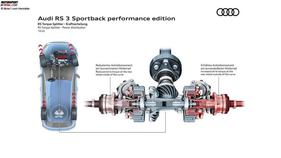 Audi RS 3 Sportback Performance Edition (2022)