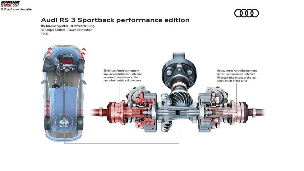 Audi RS 3 Sportback Performance Edition (2022)