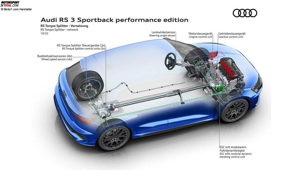 Audi RS 3 Sportback Performance Edition (2022)