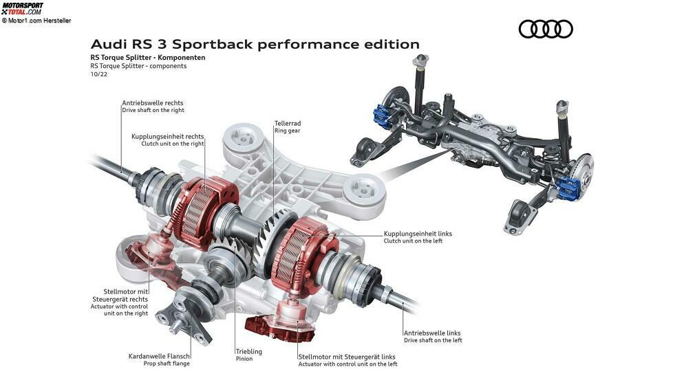 Audi RS 3 Sportback Performance Edition (2022)