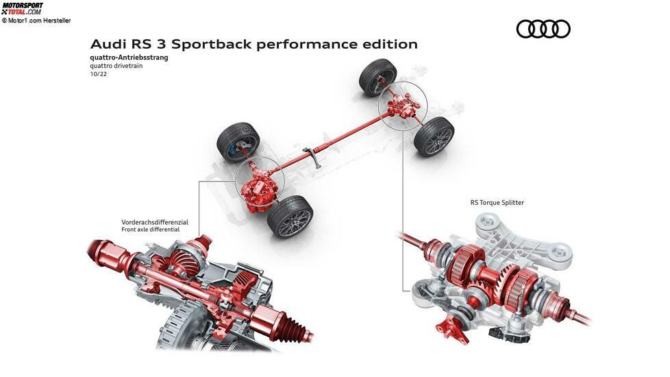 Audi RS 3 Sportback Performance Edition (2022)