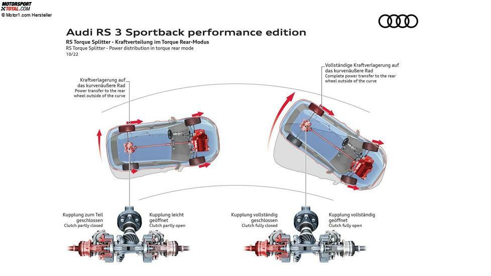 Audi RS 3 Sportback Performance Edition (2022)