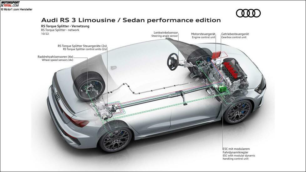 Audi RS 3 Limousine Performance Edition (2022)