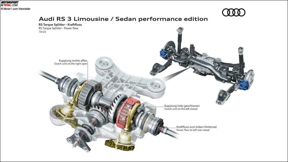 Audi RS 3 Limousine Performance Edition (2022)