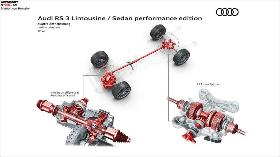 Audi RS 3 Limousine Performance Edition (2022)