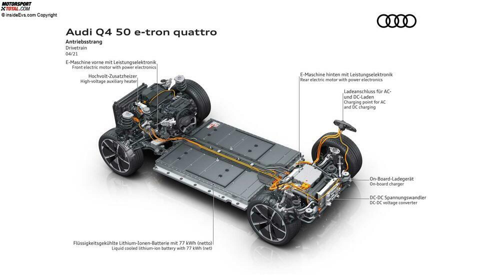 Audi Q4 e-tron (2021): Infografik zum Antrieb