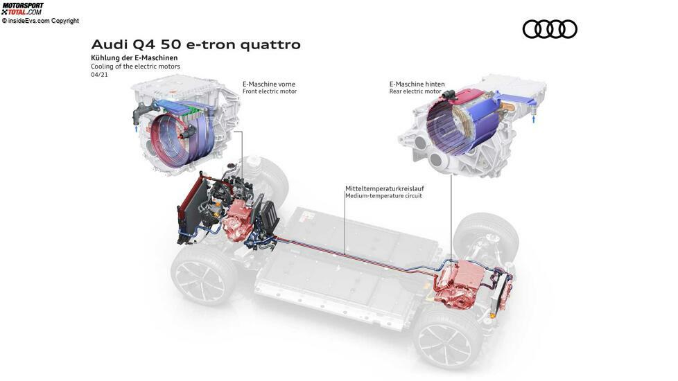 Audi Q4 e-tron (2021): Infografik zum Thermomanagement