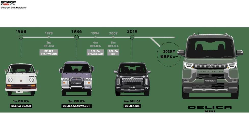 Mitsubishi Delica Mini (2023)