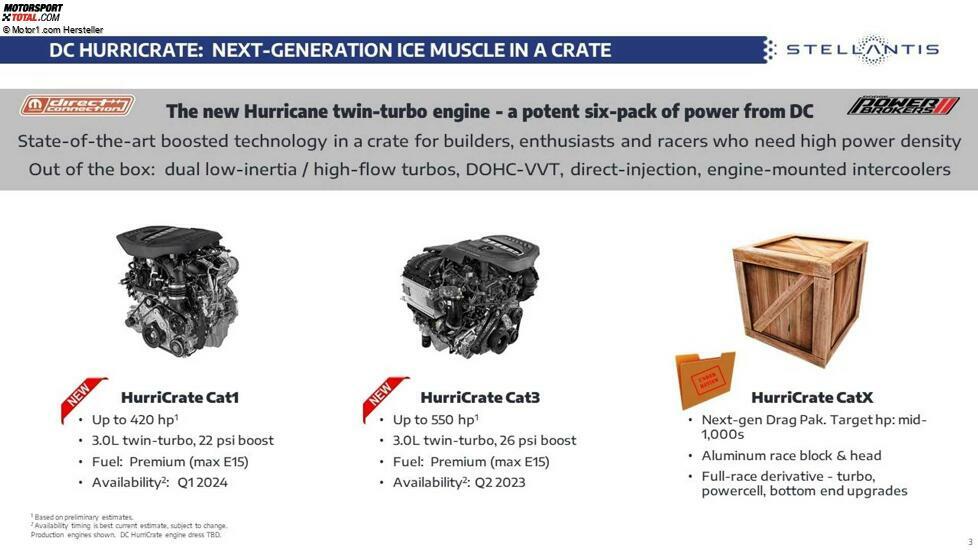 Dodge HurriCrate und Hellephant Crate-Motoren