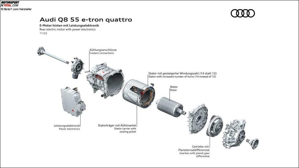 Audi Q8 e-tron (2023): Der modifizierte Motor an der Hinterachse mit mehr Windungen
