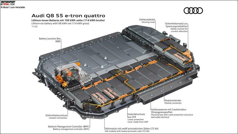 Audi Q8 e-tron (2023): Infografik zur Batterie