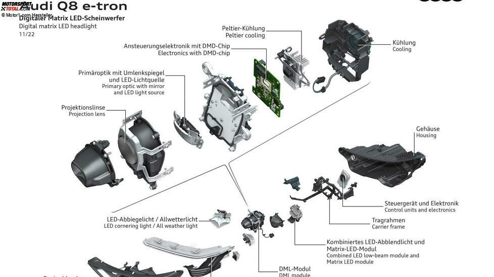 Audi Q8 e-tron (2023)