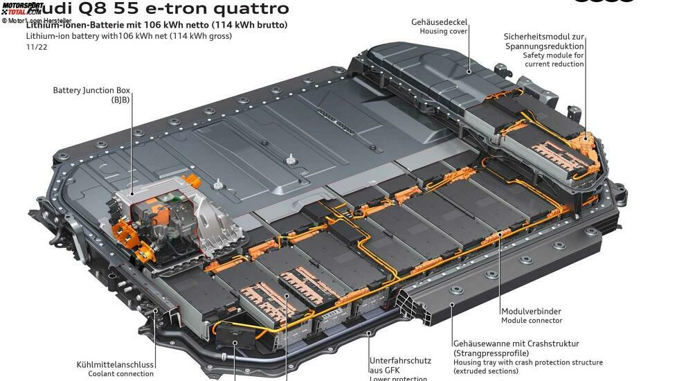 Audi Q8 e-tron (2023)