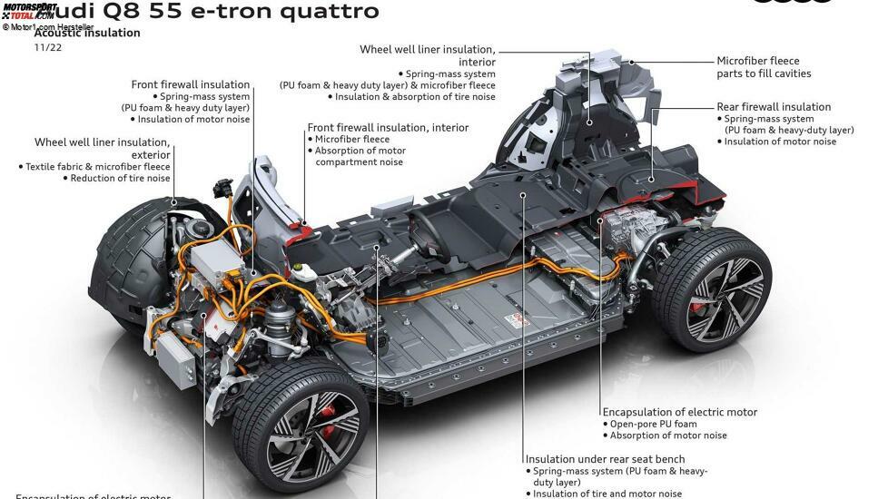 Audi Q8 e-tron (2023)