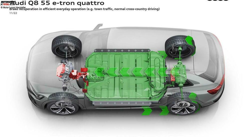 Audi Q8 e-tron (2023)
