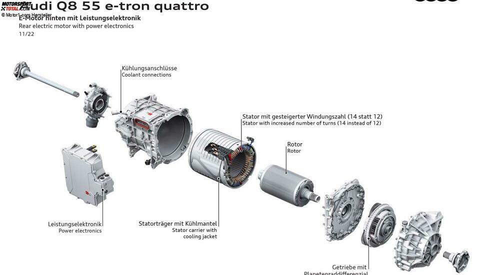 Audi Q8 e-tron (2023)