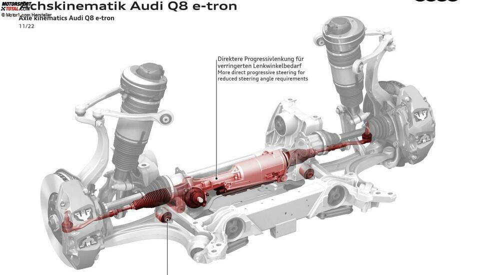 Audi Q8 e-tron (2023)