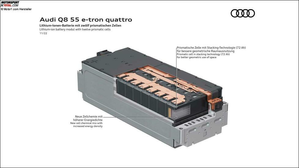 Audi Q8 e-tron (2023)