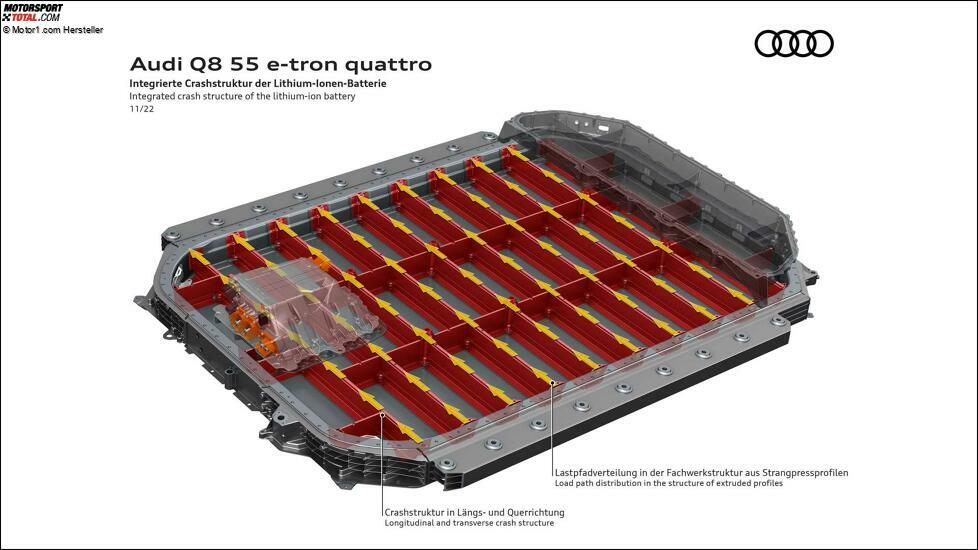 Audi Q8 e-tron (2023)