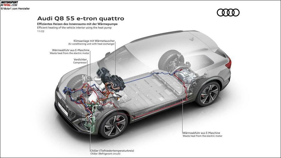 Audi Q8 e-tron (2023)