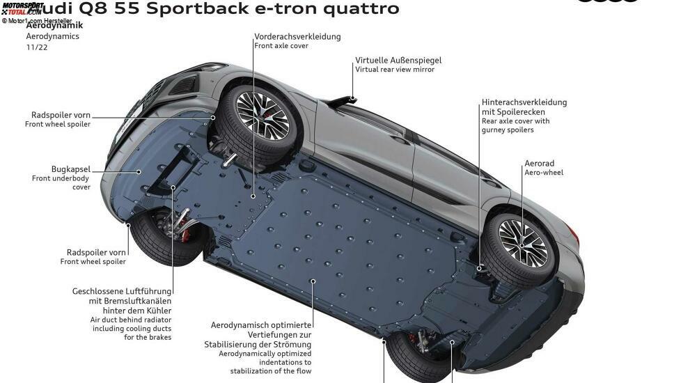 Audi Q8 e-tron Sportback (2023)