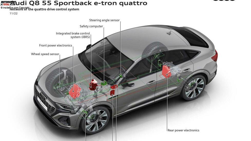 Audi Q8 e-tron Sportback (2023)