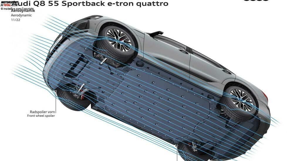 Audi Q8 e-tron Sportback (2023)