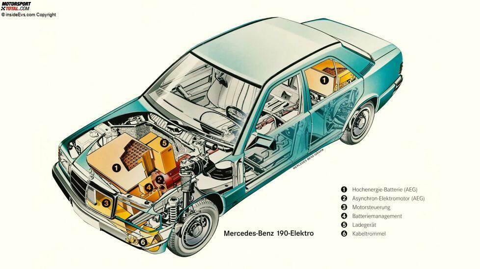 Mercedes 190 Elektro (1991)