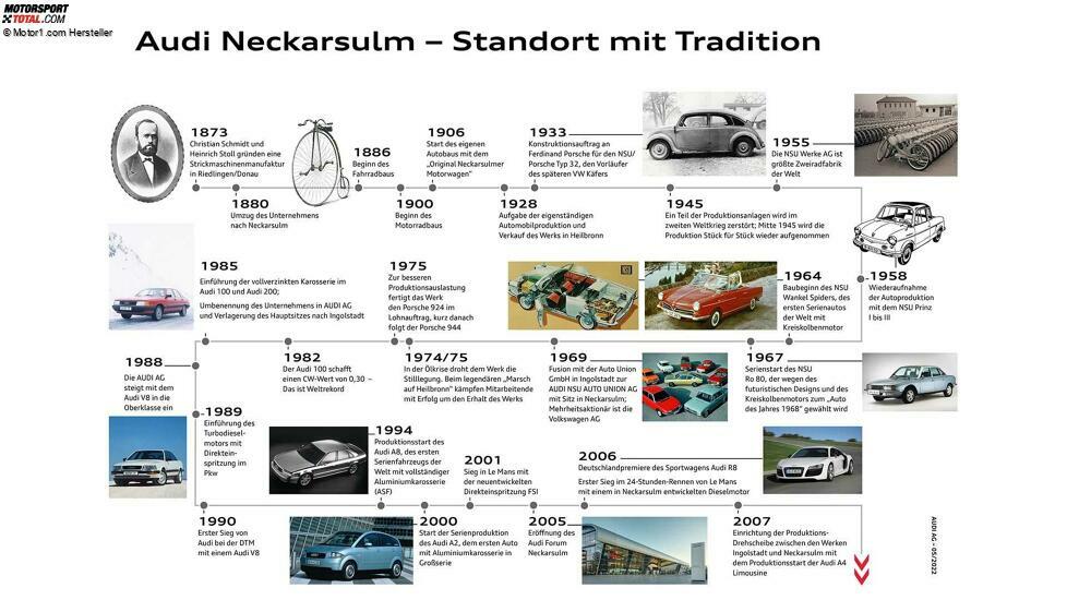 150 Jahre NSU