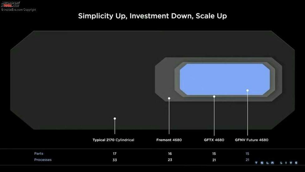 So überarbeitet Tesla die Effizienz seiner Produktionsmethoden