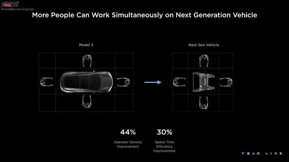 So überarbeitet Tesla die Effizienz seiner Produktionsmethoden