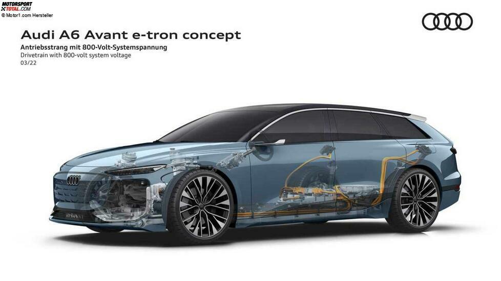 Audi A6 Avant e-tron Concept (2022)