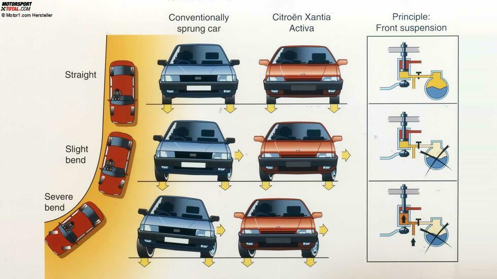 Citroën Xantia (1993-2001)