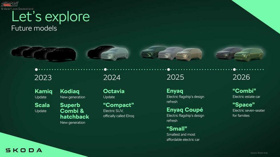 ProduktÃ¼bersicht fÃ¼r Skoda 2023-2026
