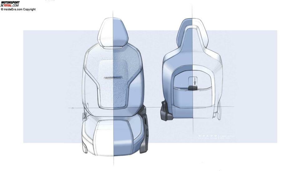 Designskizzen des Volvo EX30 für 2024