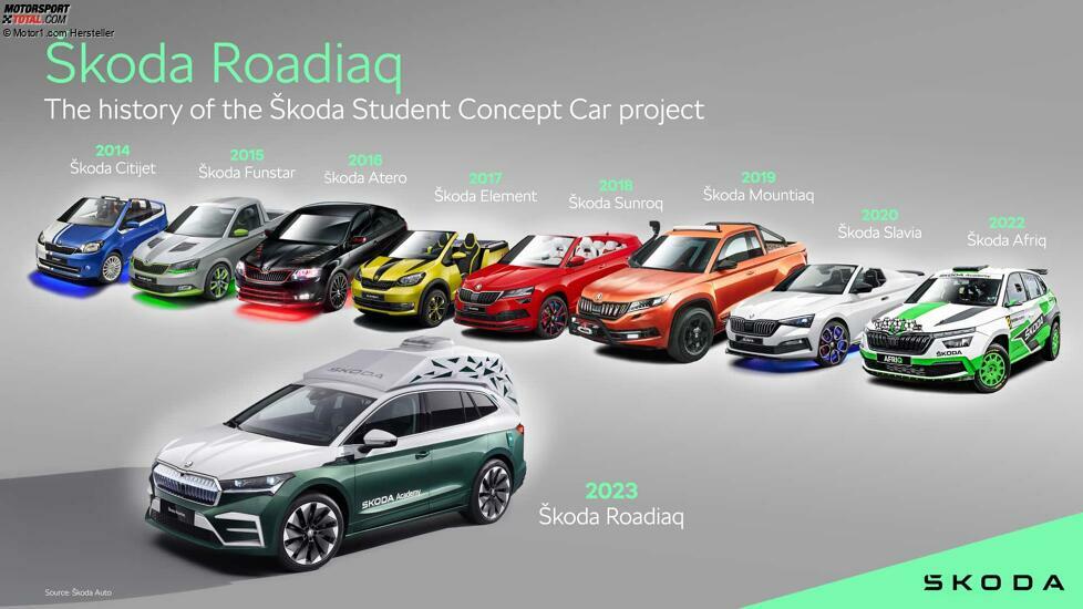 Skoda Roadiaq (2023)